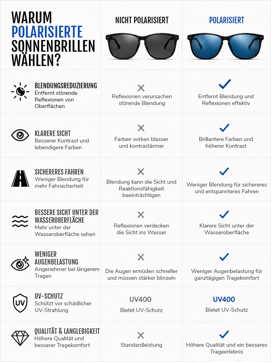 Pilot polarisierte Sonnenbrille