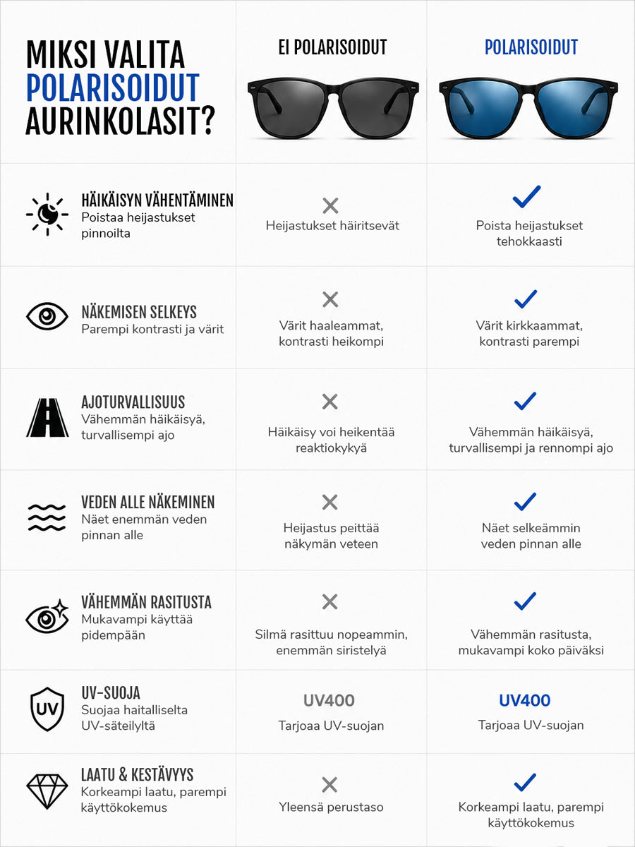 Kulmikkaat polarisoidut aurinkolasit – mattapintainen klassikkomalli